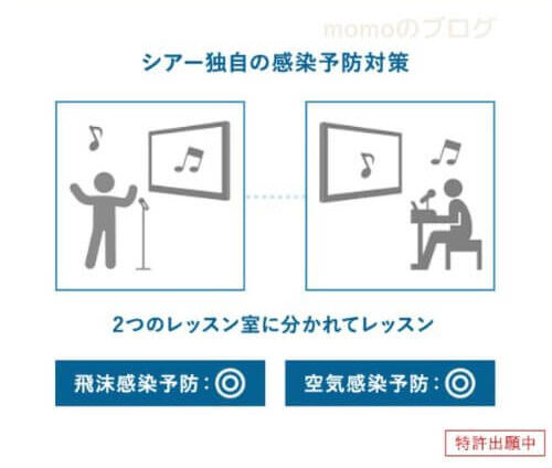 シア―ミュージック独自の感染予防対策を説明した画像
