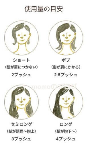 haruシャンプーの使用量を説明した画像